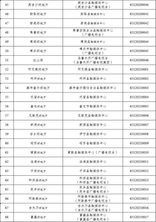 新疆維吾爾自治區(qū)與成都互聯(lián)網(wǎng)信息服務(wù)許可對(duì)比解析