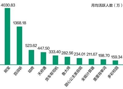 成都互聯(lián)網(wǎng)信息服務(wù)蓬勃發(fā)展 聚集3400余家企業(yè)，2019年發(fā)展報(bào)告發(fā)布
