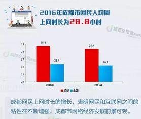 2016年成都互聯(lián)網(wǎng)報(bào)告 解析成都人上網(wǎng)14個(gè)特征